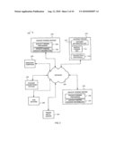 METHODS AND APPARATUS FOR FUNDING TRANSACTIONS USING DEBIT CARDS ISSUED BY ONE INSTITUTION AND FUNDS FROM ACCOUNTS AT OTHER INSTITUTIONS diagram and image