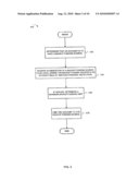 METHODS AND APPARATUS FOR FUNDING TRANSACTIONS USING DEBIT CARDS ISSUED BY ONE INSTITUTION AND FUNDS FROM ACCOUNTS AT OTHER INSTITUTIONS diagram and image