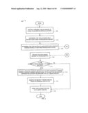 METHODS AND APPARATUS FOR FUNDING TRANSACTIONS USING DEBIT CARDS ISSUED BY ONE INSTITUTION AND FUNDS FROM ACCOUNTS AT OTHER INSTITUTIONS diagram and image