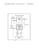 Individual System Performance Management diagram and image