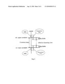 Individual System Performance Management diagram and image