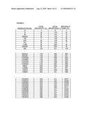 IDENTIFYING INVENTION FEATURE PERMUTATIONS FOR A REASONABLE NUMBER OF PATENT APPLICATION CLAIMS diagram and image