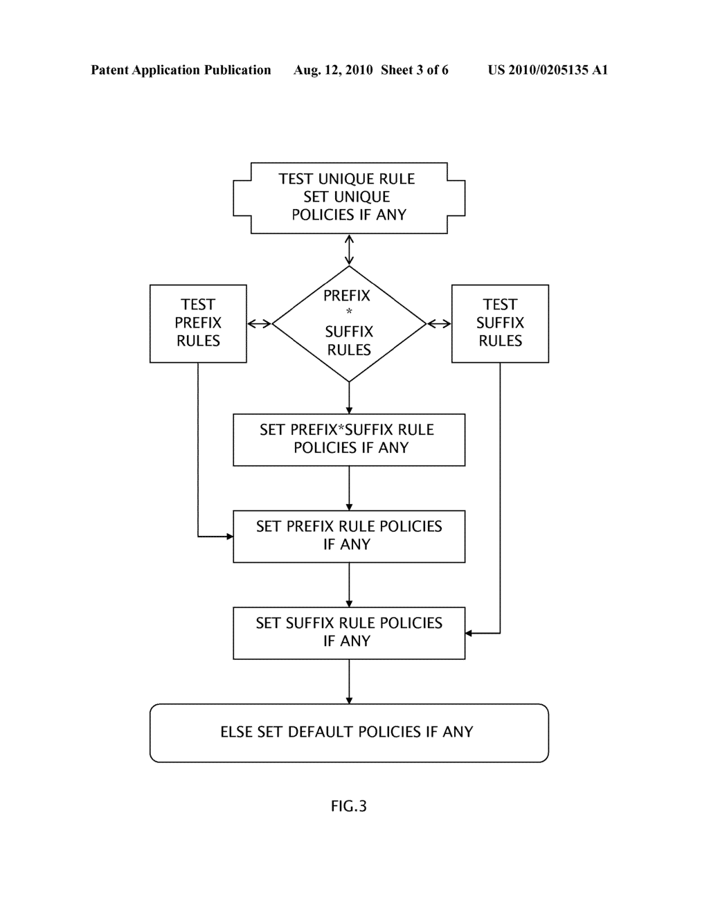 DETERMINING BEST MATCH AMONG A PLURALITY OF PATTERN RULES USING WILDCARDS WITH A TEXT STRING - diagram, schematic, and image 04