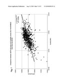 Ensuring sample adequacy using turbidity light scattering techniques diagram and image