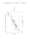 Ensuring sample adequacy using turbidity light scattering techniques diagram and image