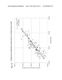 Ensuring sample adequacy using turbidity light scattering techniques diagram and image