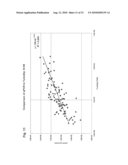 Ensuring sample adequacy using turbidity light scattering techniques diagram and image