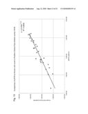 Ensuring sample adequacy using turbidity light scattering techniques diagram and image