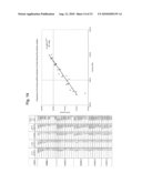 Ensuring sample adequacy using turbidity light scattering techniques diagram and image