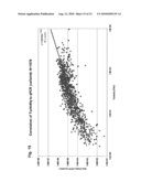 Ensuring sample adequacy using turbidity light scattering techniques diagram and image