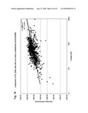 Ensuring sample adequacy using turbidity light scattering techniques diagram and image