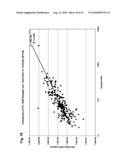 Ensuring sample adequacy using turbidity light scattering techniques diagram and image