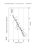 Ensuring sample adequacy using turbidity light scattering techniques diagram and image