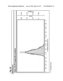 Ensuring sample adequacy using turbidity light scattering techniques diagram and image