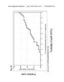 Ensuring sample adequacy using turbidity light scattering techniques diagram and image