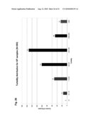 Ensuring sample adequacy using turbidity light scattering techniques diagram and image