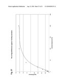 Ensuring sample adequacy using turbidity light scattering techniques diagram and image