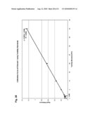 Ensuring sample adequacy using turbidity light scattering techniques diagram and image