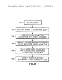 METHOD AND APPARATUS FOR IDENTIFYING AND CLASSIFYING QUERY INTENT diagram and image