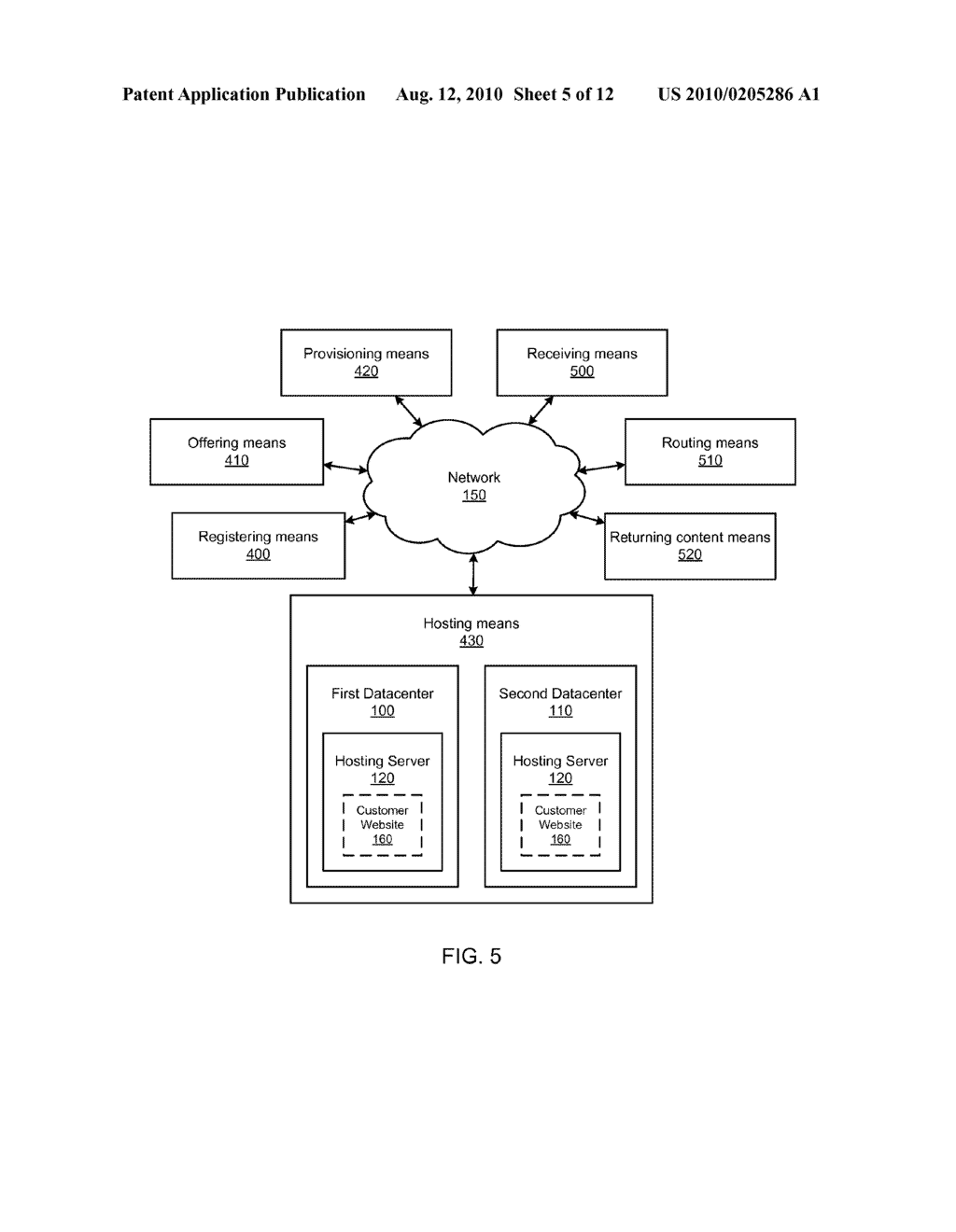 SYSTEMS FOR PROVIDING CUSTOMER-SELECTED SOLUTIONS FOR MULTIPLE DATACENTER WEBSITE HOSTING - diagram, schematic, and image 06