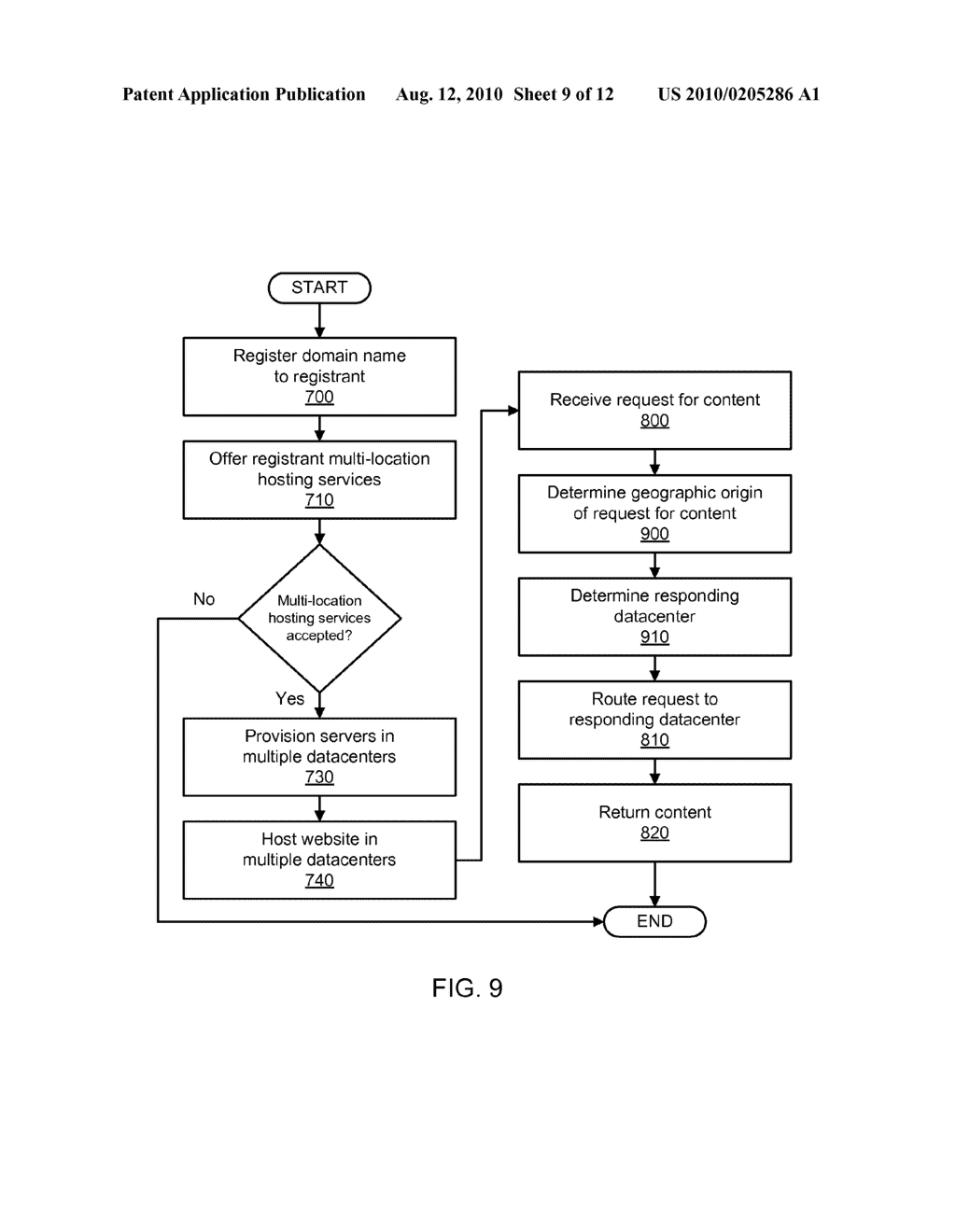 SYSTEMS FOR PROVIDING CUSTOMER-SELECTED SOLUTIONS FOR MULTIPLE DATACENTER WEBSITE HOSTING - diagram, schematic, and image 10