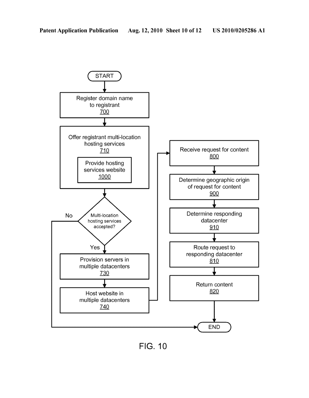 SYSTEMS FOR PROVIDING CUSTOMER-SELECTED SOLUTIONS FOR MULTIPLE DATACENTER WEBSITE HOSTING - diagram, schematic, and image 11