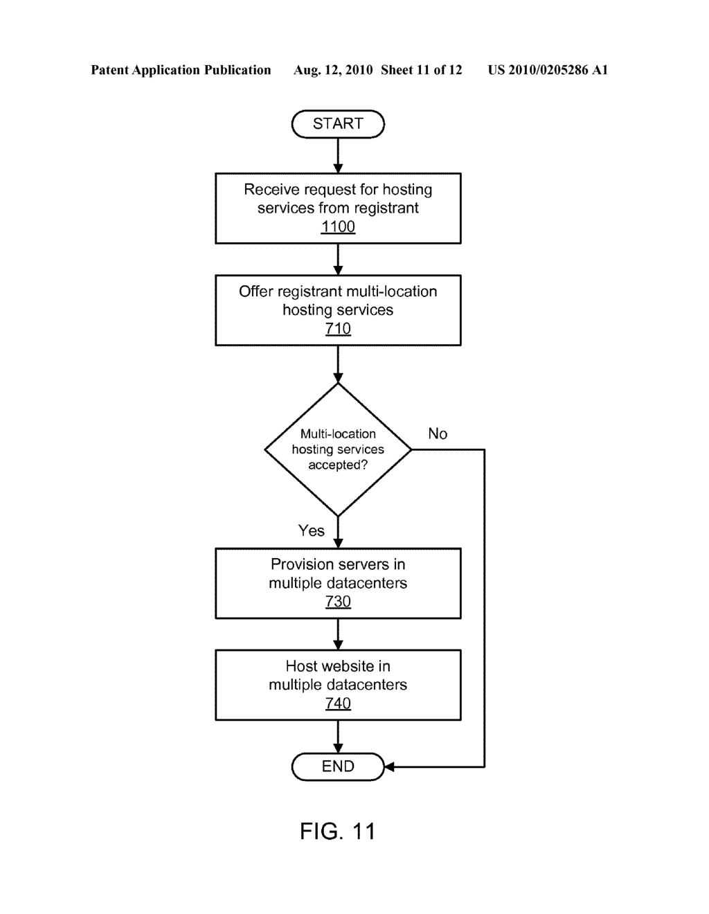 SYSTEMS FOR PROVIDING CUSTOMER-SELECTED SOLUTIONS FOR MULTIPLE DATACENTER WEBSITE HOSTING - diagram, schematic, and image 12