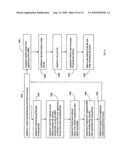 Demarcation Between Service Provider And User In Multi-Services Gateway Device At User Premises diagram and image