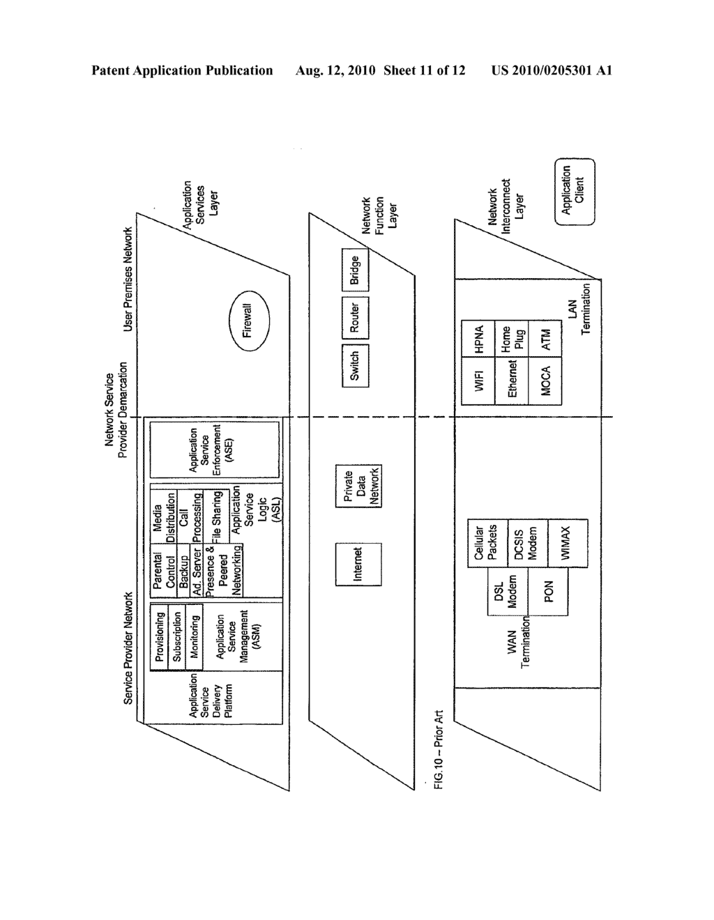 Demarcation Between Service Provider And User In Multi-Services Gateway Device At User Premises - diagram, schematic, and image 12