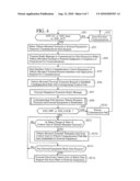 COMMUNICATION CONTROL SYSTEM diagram and image