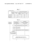 COMMUNICATION CONTROL SYSTEM diagram and image