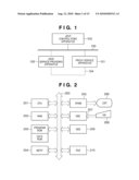 INFORMATION PROCESSING APPARATUS AND CONTROL METHOD THEREOF, SERVICE PROVIDING APPARATUS AND CONTROL METHOD THEREOF, INFORMATION PROCESSING SYSTEM, INFORMATION PROCESSING METHOD, PROGRAM, AND RECORDING MEDIUM diagram and image