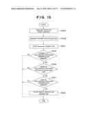 INFORMATION PROCESSING APPARATUS AND CONTROL METHOD THEREOF, SERVICE PROVIDING APPARATUS AND CONTROL METHOD THEREOF, INFORMATION PROCESSING SYSTEM, INFORMATION PROCESSING METHOD, PROGRAM, AND RECORDING MEDIUM diagram and image