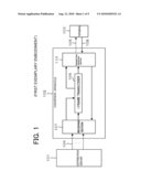 CONVERSION APPARATUS, DISTRIBUTION SYSTEM, DISTRIBUTION METHOD AND PROGRAM diagram and image