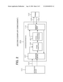 CONVERSION APPARATUS, DISTRIBUTION SYSTEM, DISTRIBUTION METHOD AND PROGRAM diagram and image