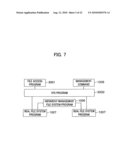 File server, file management system and file management method diagram and image