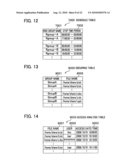 File server, file management system and file management method diagram and image