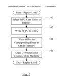 Store Hit Load Predictor diagram and image