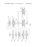 MULTI-LEVEL DATA STORAGE diagram and image