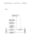 OPERATION MANAGEMENT APPARATUS AND METHOD THEREOF diagram and image