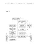 OPERATION MANAGEMENT APPARATUS AND METHOD THEREOF diagram and image