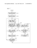 OPERATION MANAGEMENT APPARATUS AND METHOD THEREOF diagram and image