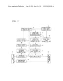 OPERATION MANAGEMENT APPARATUS AND METHOD THEREOF diagram and image