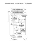 MESSAGING SYSTEM diagram and image