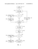 Automatic refresh for improving data retention and endurance characteristics of an embedded non-volatile memory in a standard CMOS logic process diagram and image