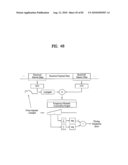 DIGITAL BROADCAST SYSTEM FOR TRANSMITTING/RECEIVING DIGITAL BROADCAST DATA, AND DATA PROCESING METHOD FOR USE IN THE SAME diagram and image