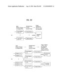 DIGITAL BROADCAST SYSTEM FOR TRANSMITTING/RECEIVING DIGITAL BROADCAST DATA, AND DATA PROCESING METHOD FOR USE IN THE SAME diagram and image