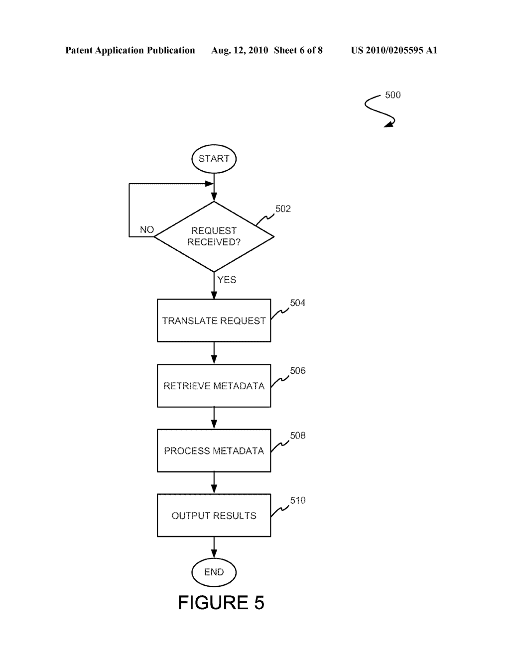 METHOD AND SYSTEM FOR ALLOWING ACCESS TO DEVELOPED APPLICATIONS VIA A MULTI-TENANT ON-DEMAND DATABASE SERVICE - diagram, schematic, and image 07
