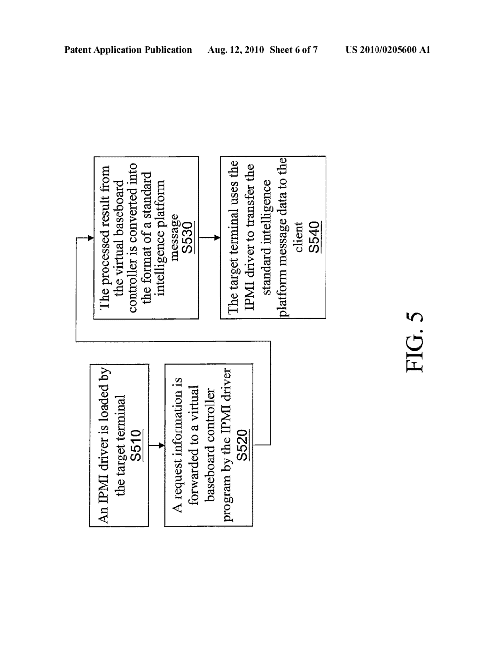 SIMULATION METHOD FOR REALIZING LARGE BATCHES AND DIFFERENT KINDS OF BASEBOARD MANAGEMENT CONTROLLERS USING A SINGLE SERVER - diagram, schematic, and image 07