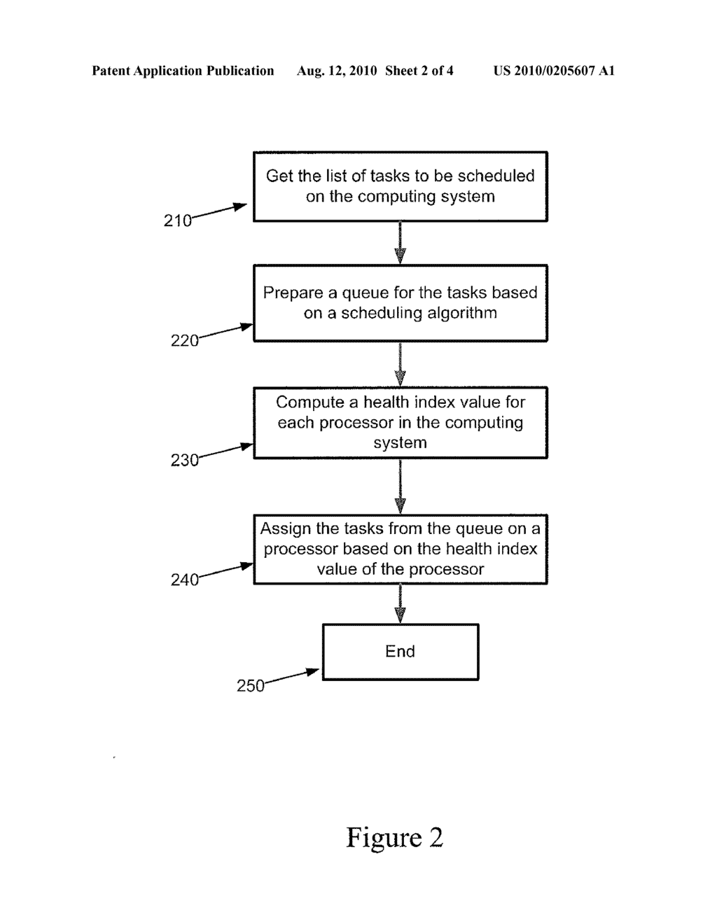 METHOD AND SYSTEM FOR SCHEDULING TASKS IN A MULTI PROCESSOR COMPUTING SYSTEM - diagram, schematic, and image 03